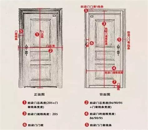 門長寬|各樣式房門尺寸大全